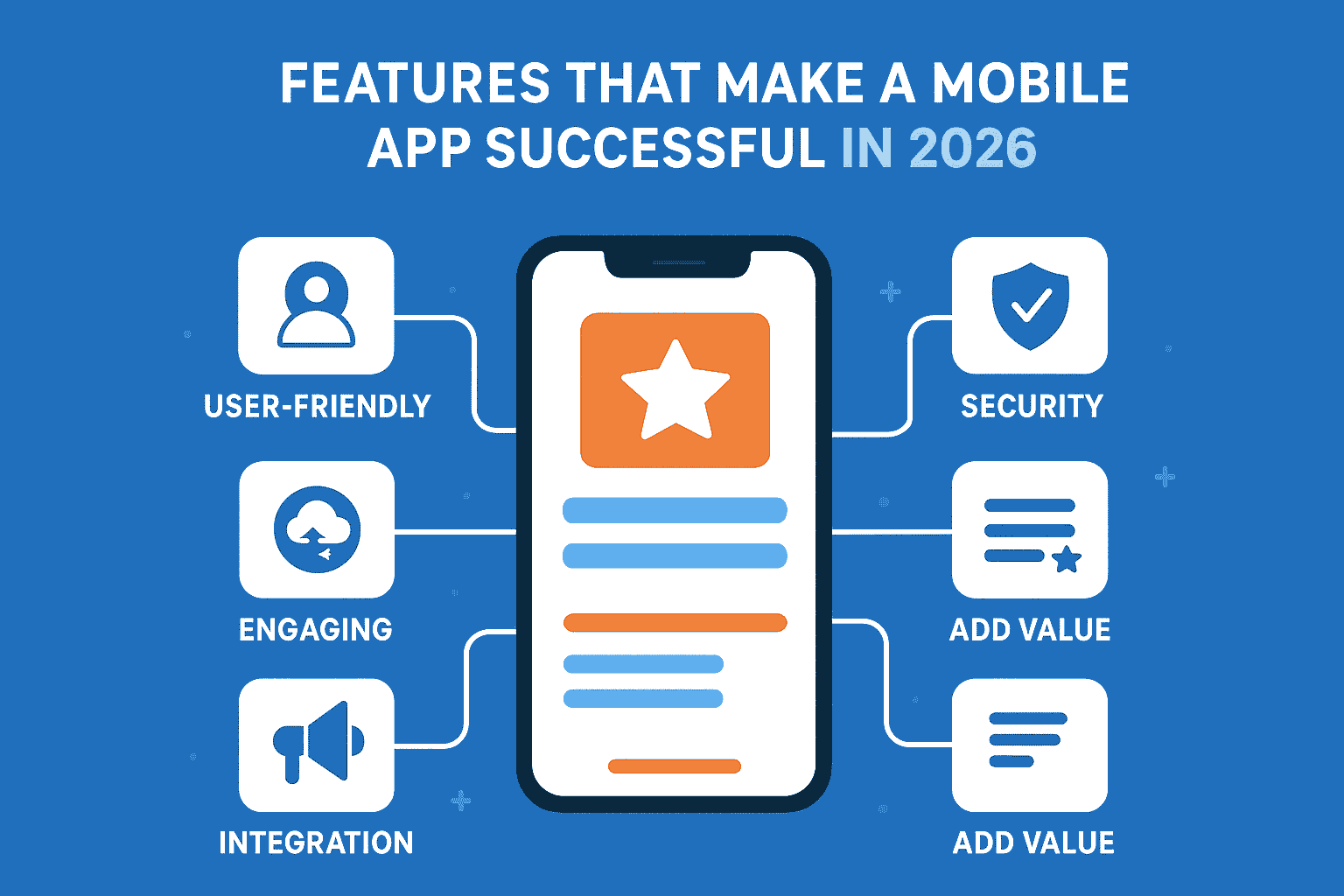 What Features Make a Mobile App Successful in 2026?