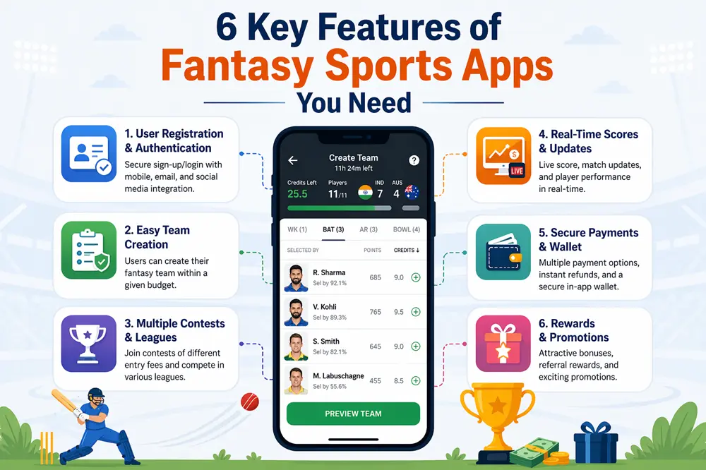 6 Key Features of Fantasy Sports Apps You Need
