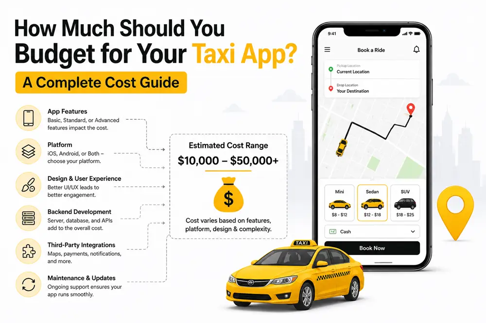 How Much Should You Budget for Your Taxi App? A Complete Cost Guide