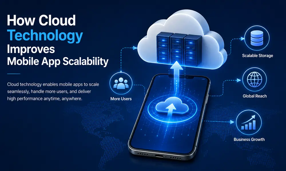 How Cloud Technology Improves Mobile App Scalability