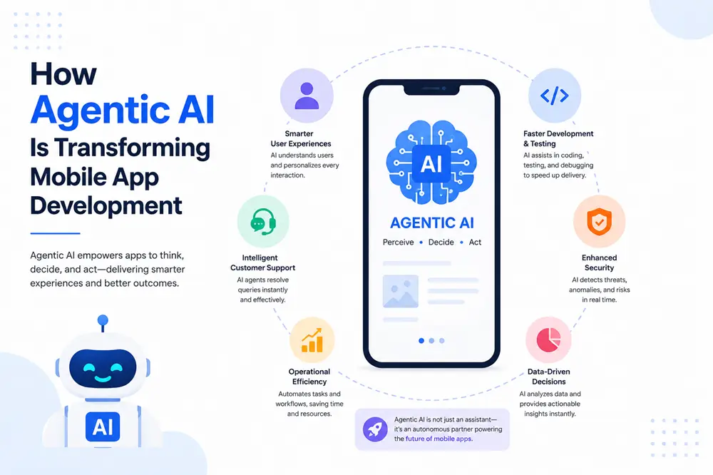 How Agentic AI Is Transforming Mobile App Development